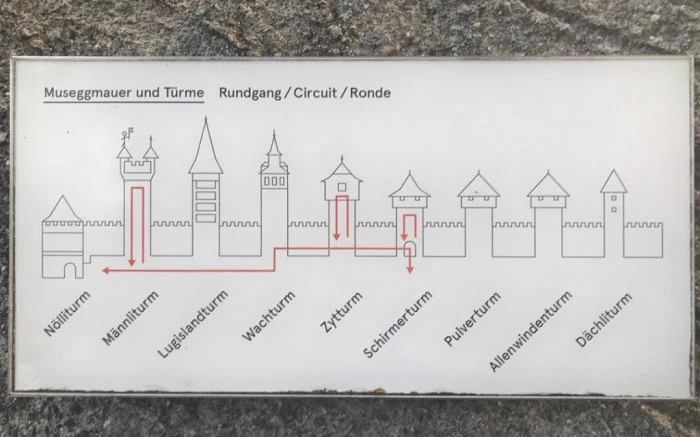 A map depicting the Museggmauer walk